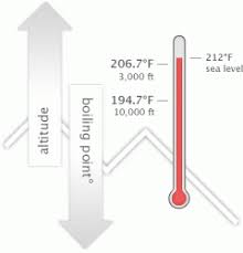 Altitude affects the boiling point of water