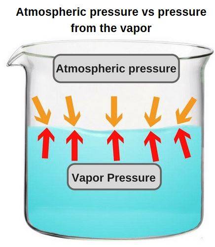 How varying altitudes affects water boiling point