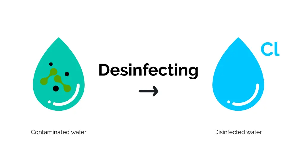 Chlorinated water purified and now clean