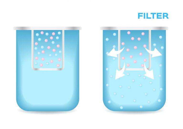 Remove Chloramines and Chlorine from Water Fast and Easy