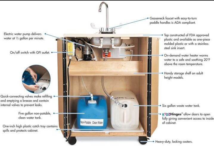 How Portable Sinks works with Hot Water