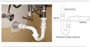 How to Connect a P-Trap to a Wall or Floor Drain of the Sink