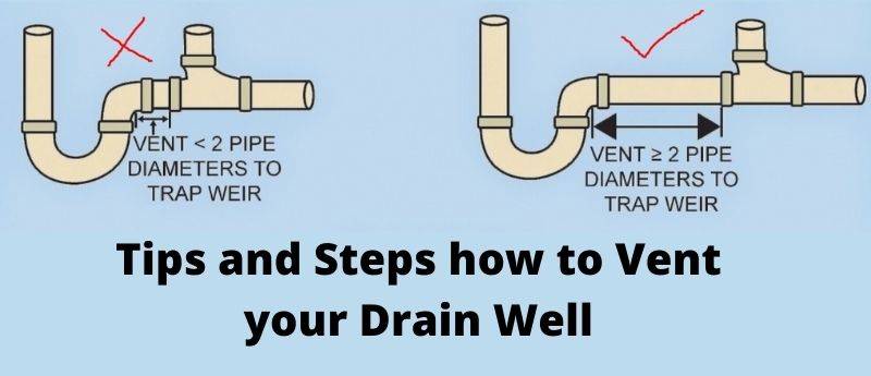 How To Vent A Kitchen Sink Drain Steps With Pipe Diagrams - Bathroom Toilet Vent Pipe Size