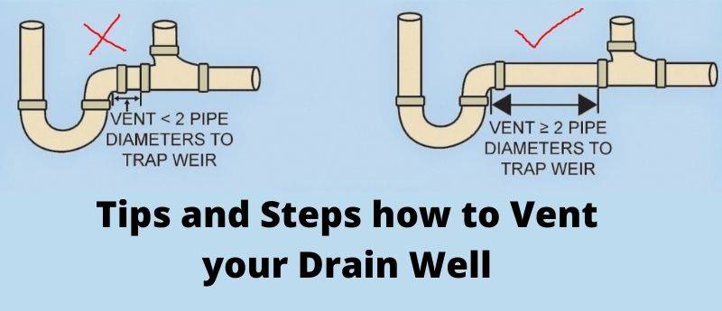 How To Vent A Kitchen Sink Drain Steps With Pipe Diagrams