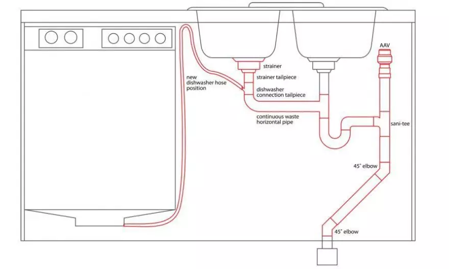 Double Sink Plumbing Diagram