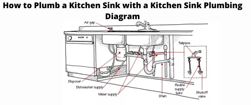 Plumbing a Kitchen Sink