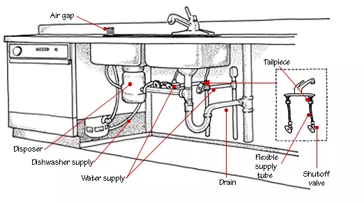 Plumbing Diagram