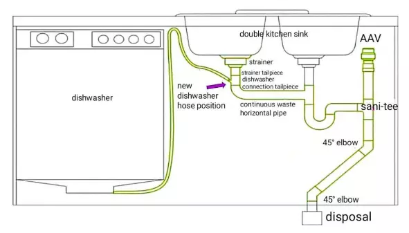 Plumbing Diagram with Dishwasher