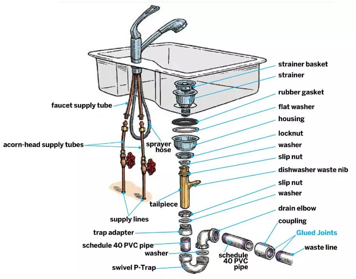 Single Sink Plumbing 