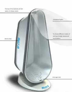 Vertical Bathtub diagram