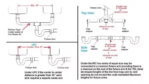 Double Plumbing diagram
