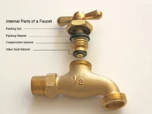 parts of Faucet